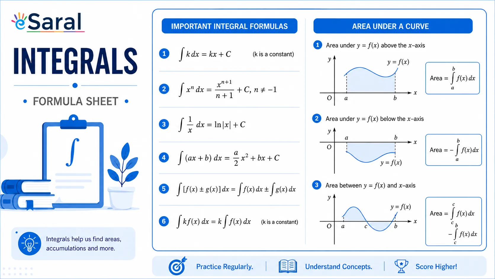 Differentiation Formulas 